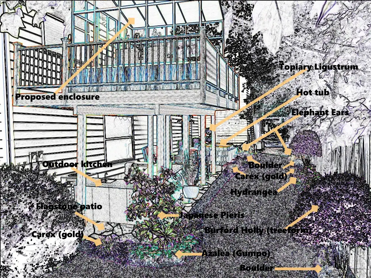 Labelled deck enclosure study