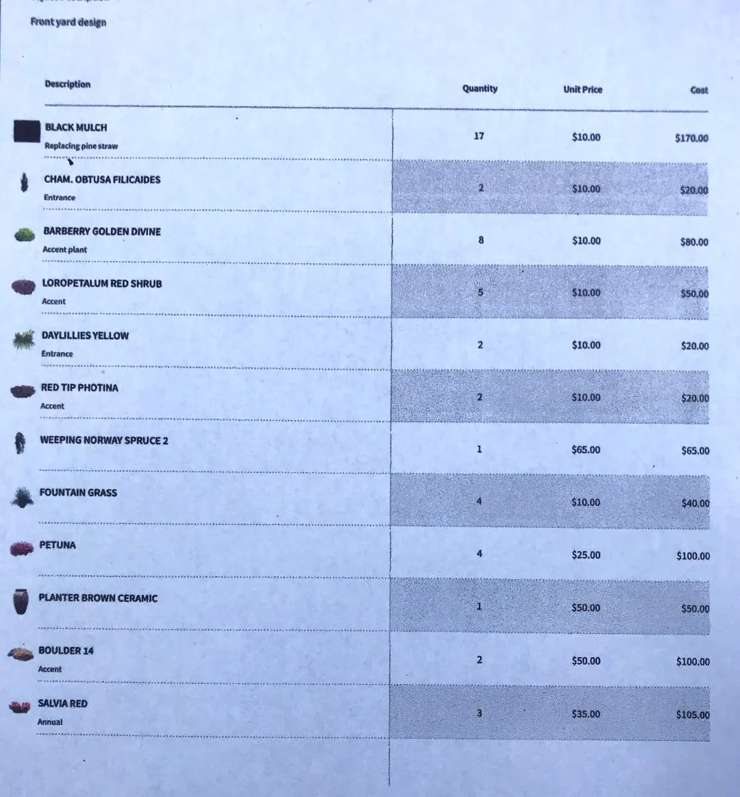 Itemised material schedule