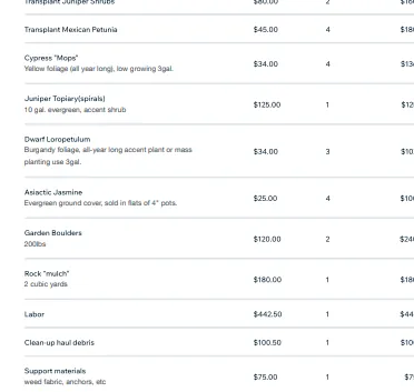 Plant list with sizes and quantities